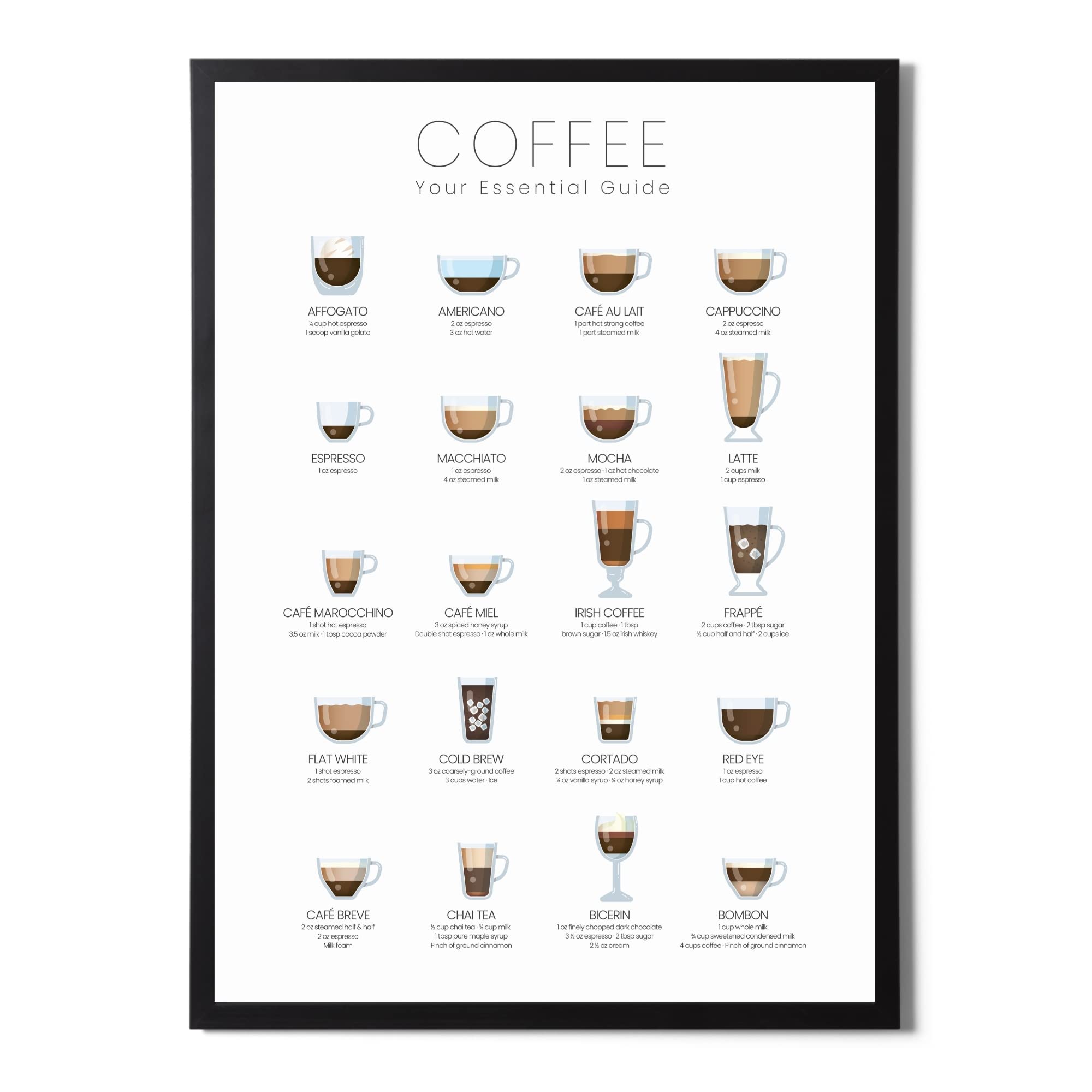 Coffee Types Poster Espresso Guide - White A4-image-842080c3-f056-47c9-955f-e114741748a7-110295
