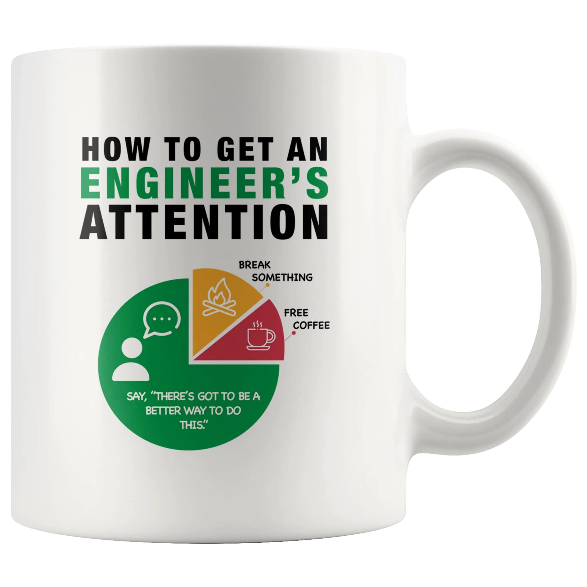 Funny Engineer's Attention Mug 11oz White - Perfect Gift for Him or Her-image-96da2151-4fff-4282-9cbf-3626e354b959-54298