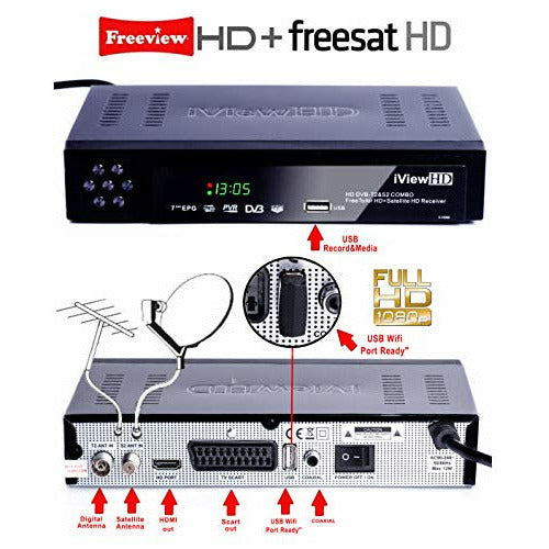 Twin Tuner PVR Freeview HD Set Top Box- Record 2 Channels