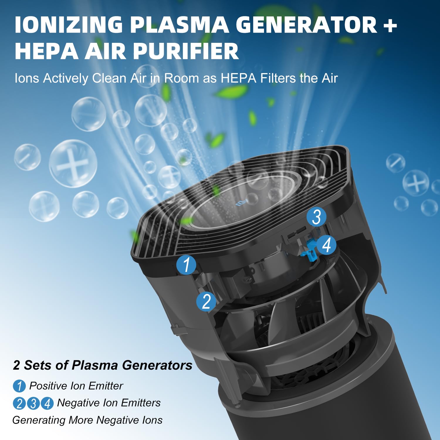 DH Lifelabs Air Purifiers For Home, H13 HEPA Filter Air Ionizers